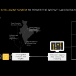 Can Artificial Intelligence help in organizing India’s Road Transportation and Infrastructure?