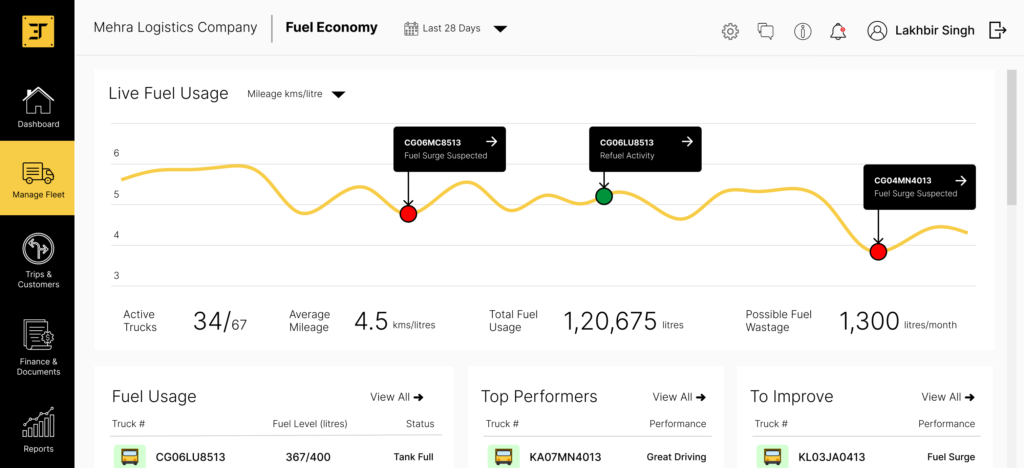 EgalClub Fleet Frowth Platform - Dashboard showing insights from Fuel Monitoring System - Egaltrans
