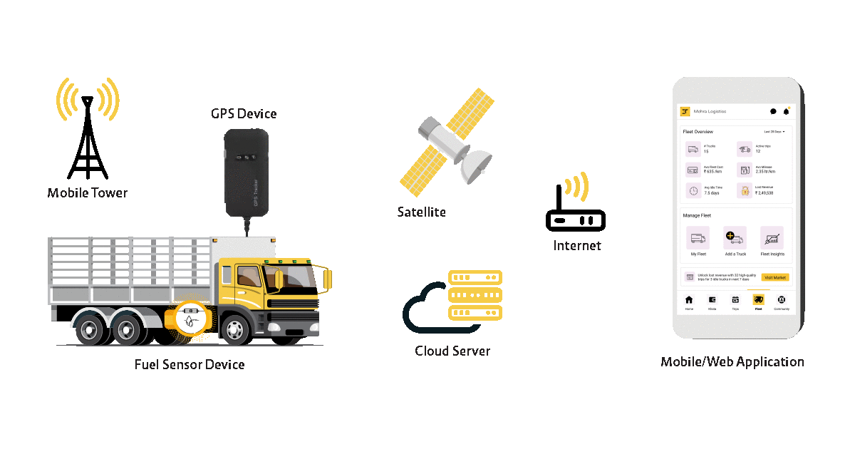 How does a fuel monitoring system work? - Egaltrans