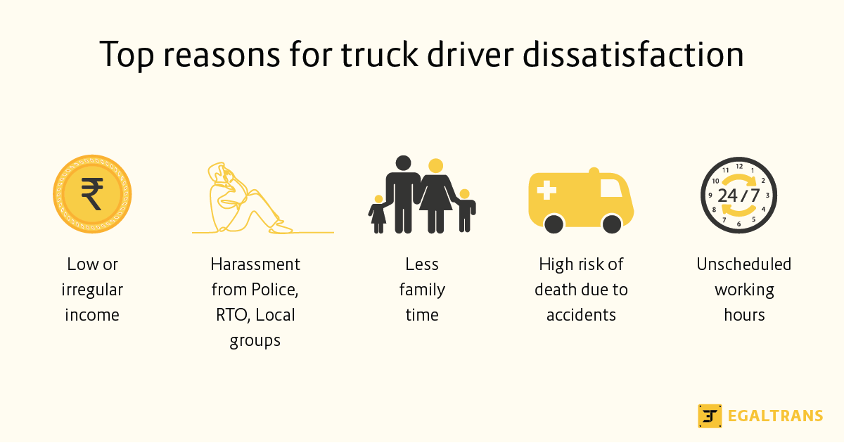 Top reasons for truck driver dissatisfaction - Egaltrans