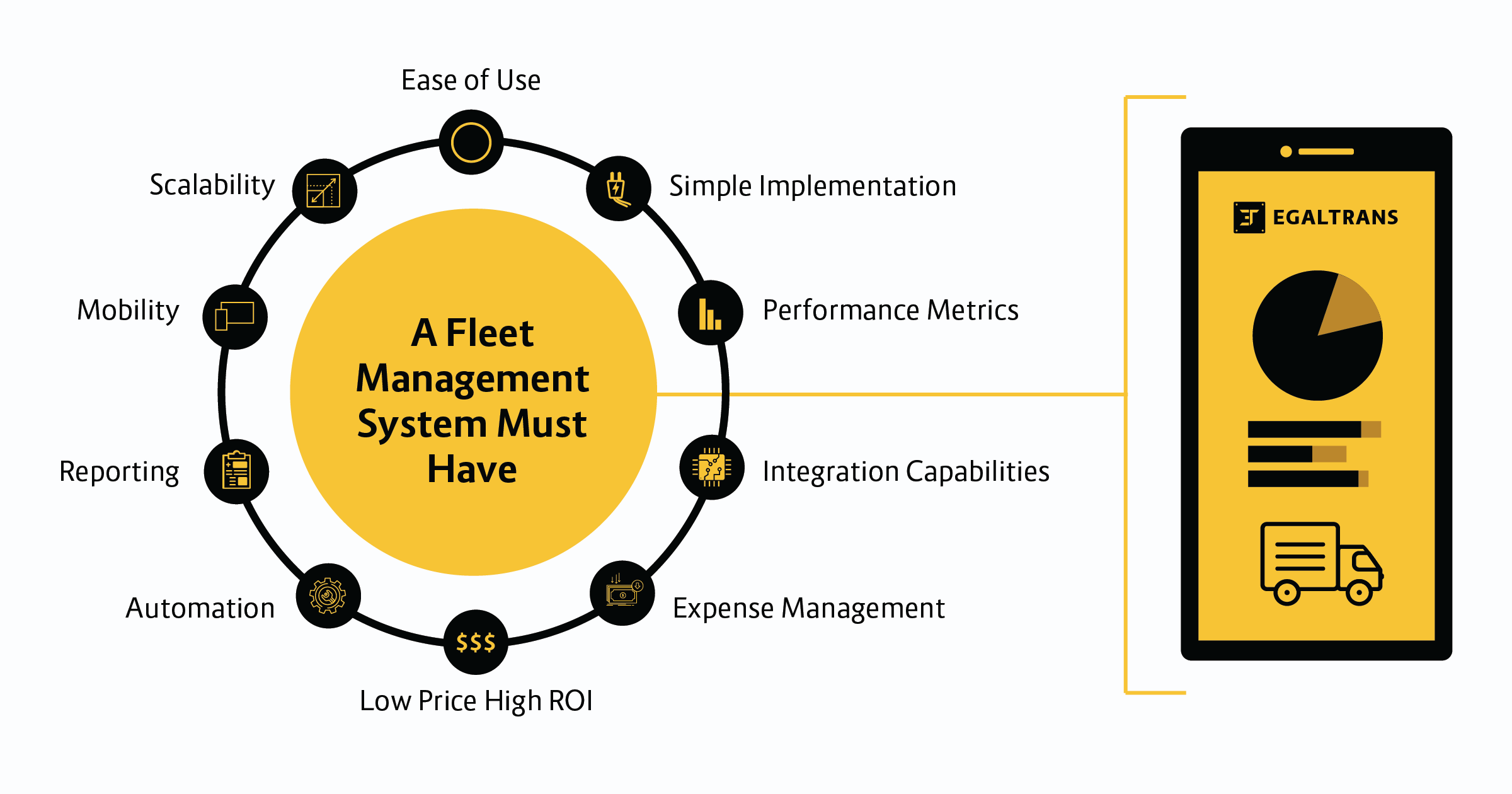 10 things a good fleet management system must have - Egaltrans