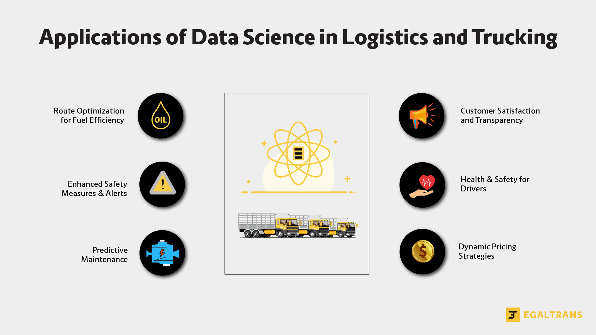 Applications of Data Science in Trucking and Logistics Industry - Egaltrans