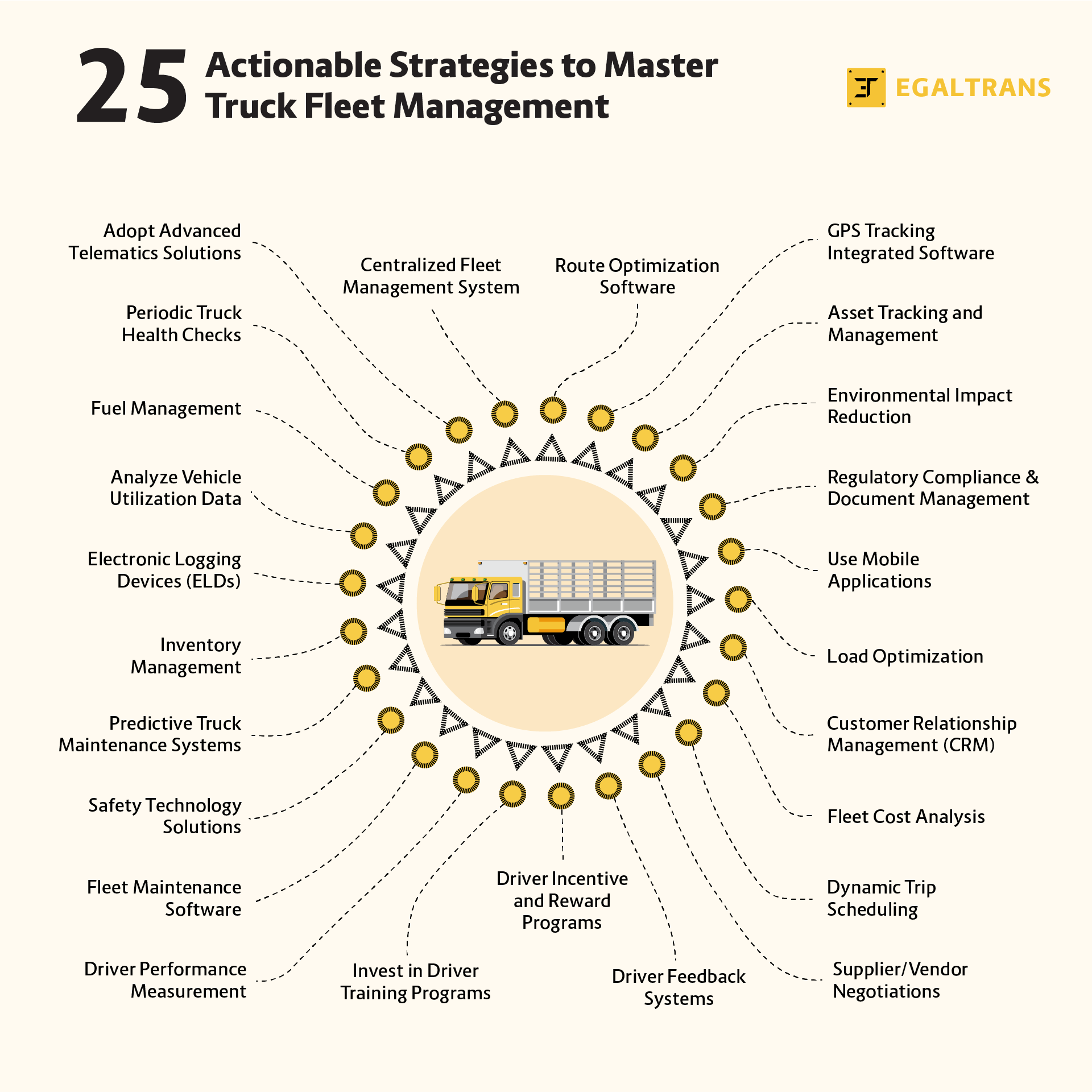 Infographic - 25 Actionable Strategies to Master Truck Fleet Management - Egaltrans